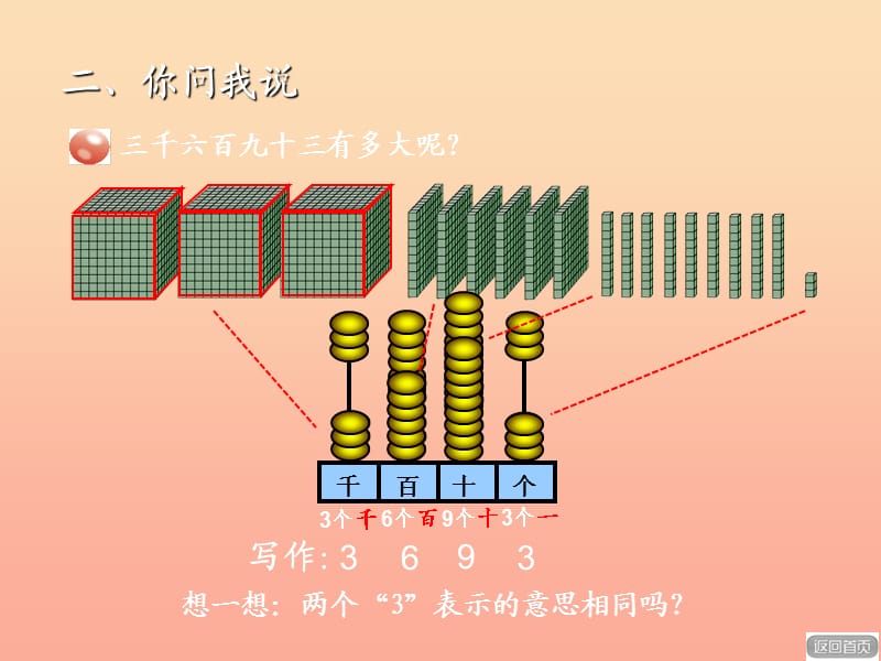 2019春二年级数学下册 第二单元《游览北京—万以内数的认识》课件2 青岛版六三制.ppt_第2页