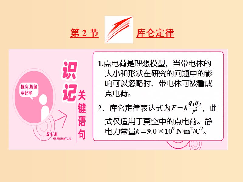 （山東省專用）2018-2019學(xué)年高中物理 第一章 靜電場(chǎng) 第2節(jié) 庫(kù)侖定律課件 新人教版選修3-1.ppt_第1頁(yè)