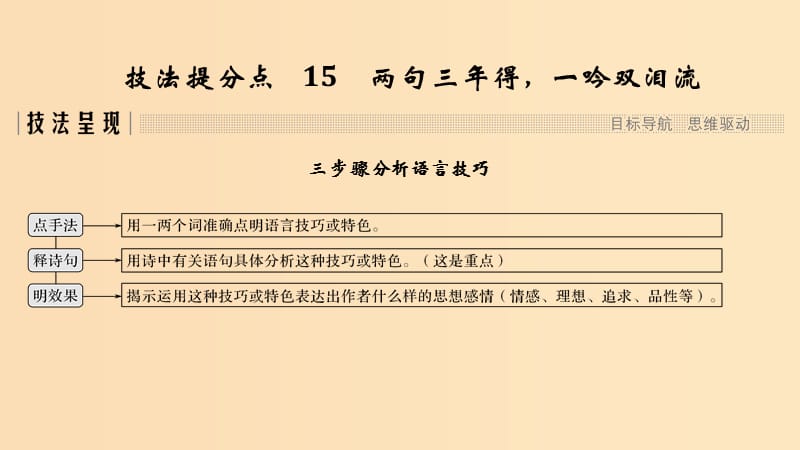 （江蘇專用）2019高考語文二輪培優(yōu) 第二部分 古代詩文閱讀 專題二 古代詩歌鑒賞 技法提分點15 兩句三年得一吟雙淚流課件.ppt_第1頁