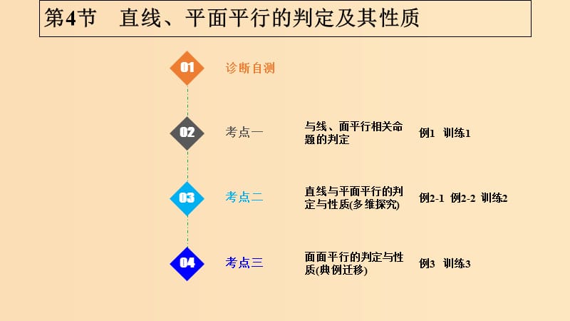 （浙江专版）2019版高考数学大一轮复习 第八章 立体几何初步 第4课时 直线、平面平行的判定及其性质课件 理.ppt_第1页