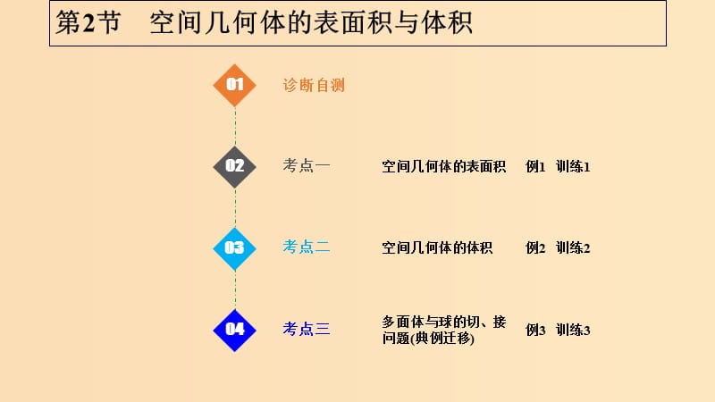 （浙江專版）2019版高考數(shù)學(xué)大一輪復(fù)習(xí) 第八章 立體幾何初步 第2課時 空間幾何體的表面積與體積課件 理.ppt_第1頁