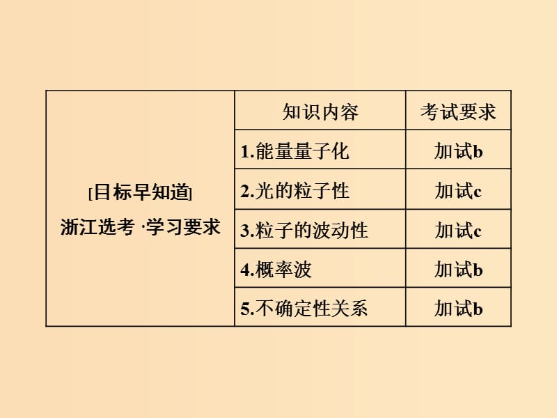 （浙江专版）2019年高中物理 第十七章 波粒二象性 第1、2节 能量量子化 光的粒子性课件 新人教版选修3-5.ppt_第2页