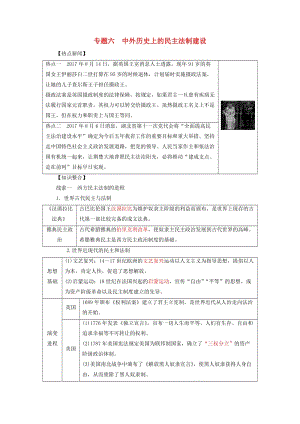 中考?xì)v史總復(fù)習(xí)全程突破 專題六 中外歷史上的民主法制建設(shè) 北師大版.doc