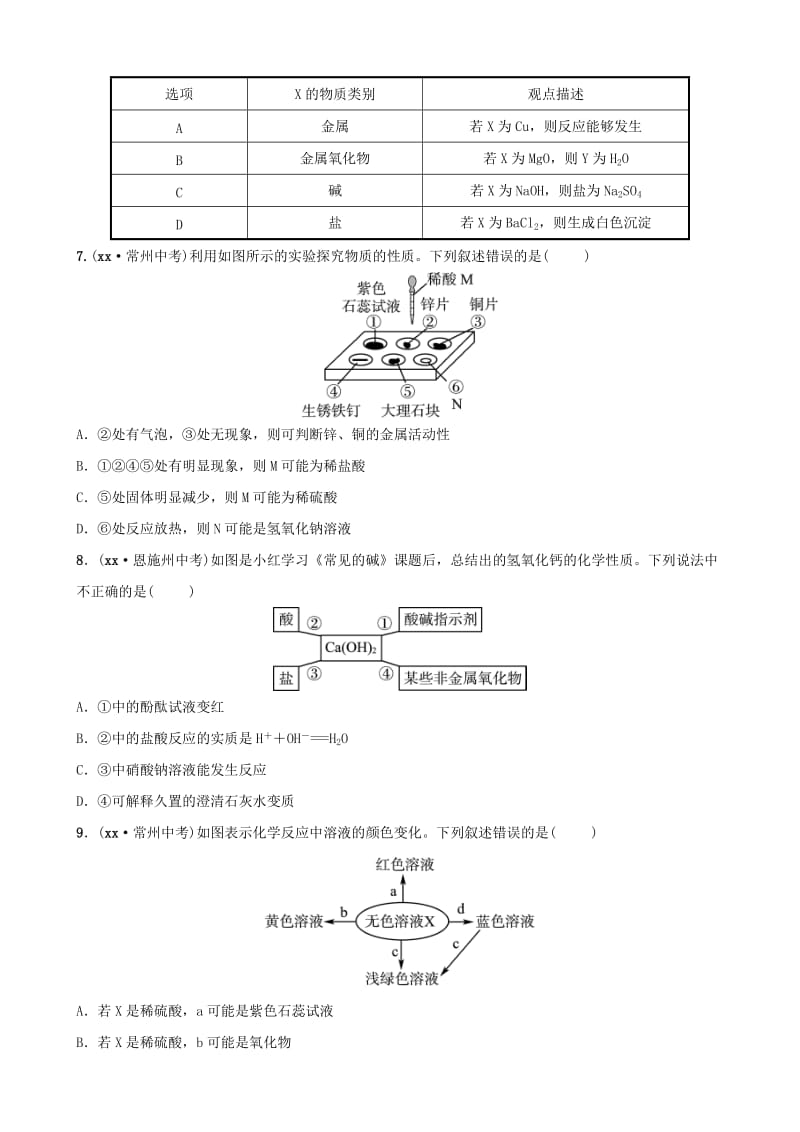 山东省2019年中考化学总复习 第八讲 常见的酸和碱 第1课时 酸和碱练习（五四制）.doc_第2页