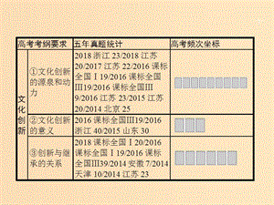 （廣西）2020版高考政治一輪復(fù)習(xí) 第2單元 文化傳承與創(chuàng)新 第5課 文化創(chuàng)新課件 新人教版必修3.ppt