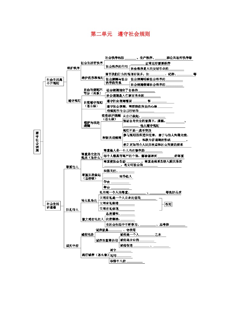 八年级道德与法治上册 第二单元 遵守社会规则复习试题 新人教版.doc_第1页