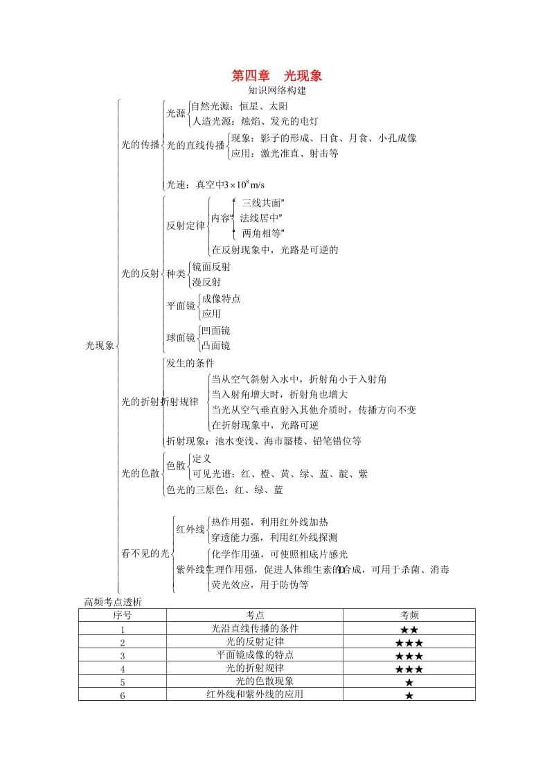 中考物理 基础知识手册 第四章 光现象.doc_第1页