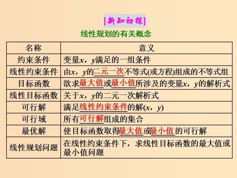 （浙江专版）2018年高中数学 第三章 不等式 3.3.2 简单的线性规划问题课件 新人教A版必修5.ppt_第2页