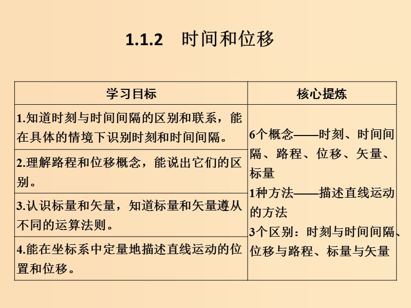 （通用版）2018-2019版高考物理總復(fù)習(xí) 主題一 機(jī)械運(yùn)動(dòng)與物理模型 1.1.2時(shí)間和位移課件 新人教版.ppt_第1頁