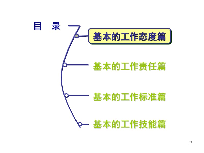 绩优客户经理基础管理.ppt_第2页