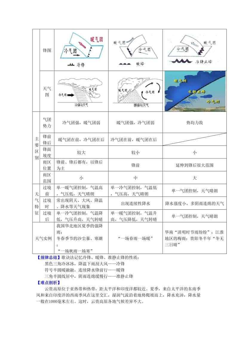 2018-2019学年高中地理第二章自然环境中的物质运动和能量交换第三节大气环境锋与天气学案湘教版必修1 .doc_第2页