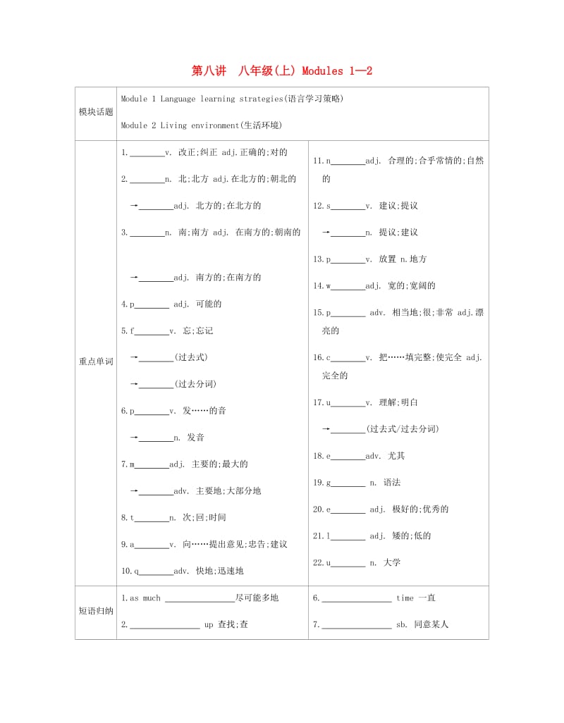 安徽省2019届中考英语总复习 第一部分 考点知识过关 第八讲 八上 Modules 1-2梳理 （新版）外研版.doc_第1页