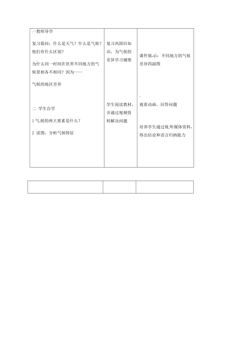 吉林省长春市七年级地理上册 第三章 第四节 世界的气候教案2 （新版）新人教版.doc_第2页