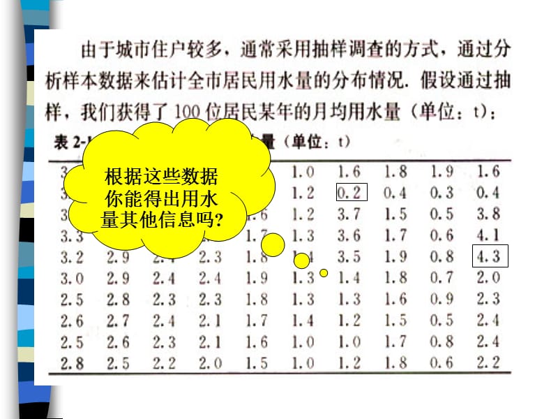 用样本的频率分布估计总体分布sakura.ppt_第2页