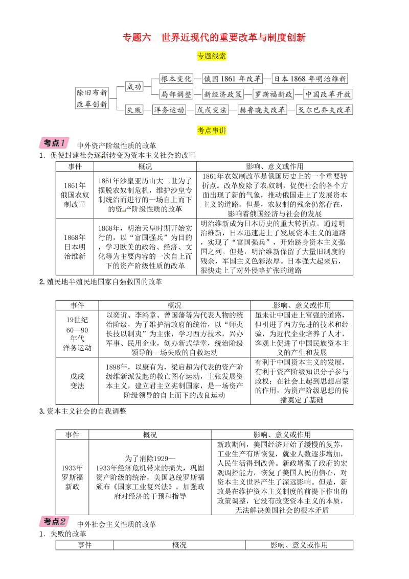 中考历史总复习 第二编 热点专题速查篇 专题6 世界近现代的重要改革与制度创新（精讲）试题.doc_第1页