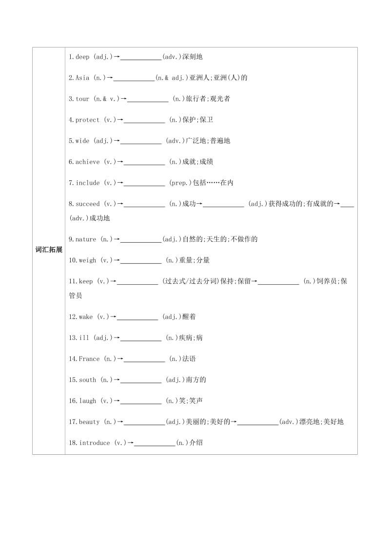 河南省2019中考英语复习 第一部分 考点知识过关 第十四讲 八下 Unit 7-8（梳理帮）检测.doc_第2页