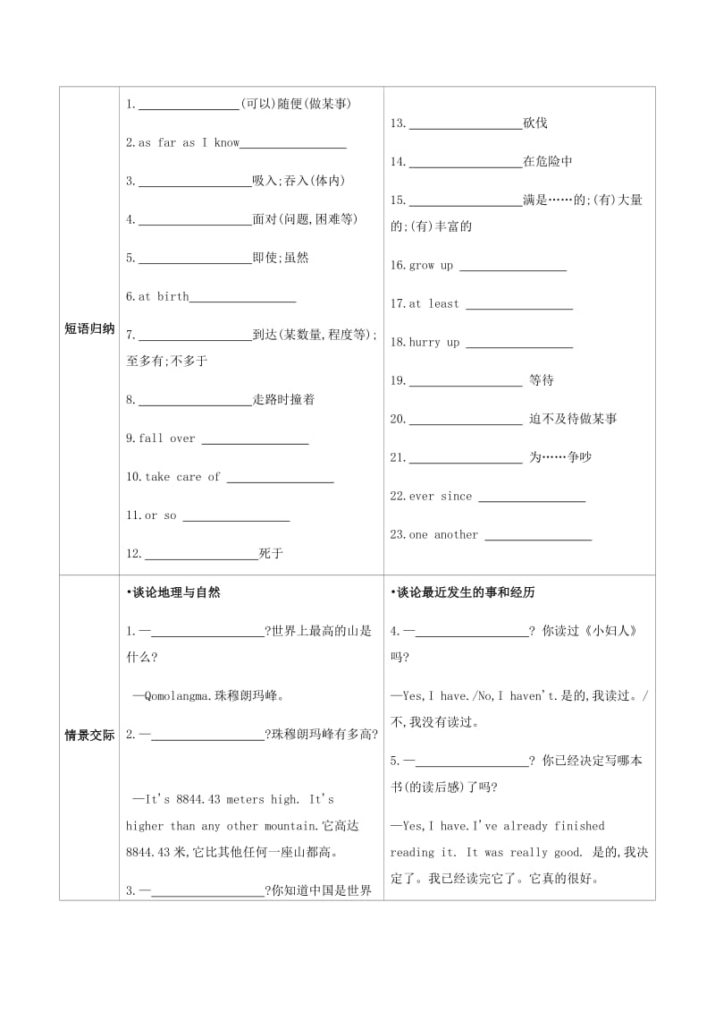 河南省2019中考英语复习 第一部分 考点知识过关 第十四讲 八下 Unit 7-8（梳理帮）检测.doc_第3页