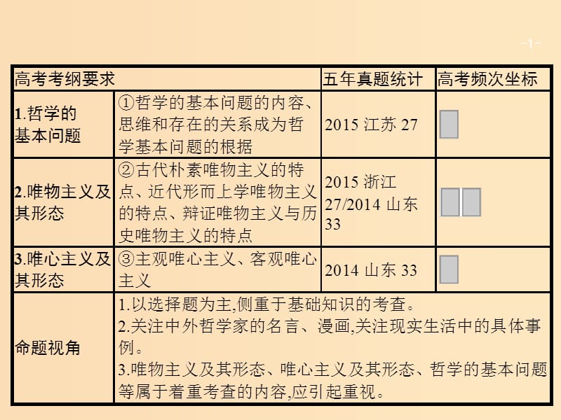 （廣西）2020版高考政治一輪復(fù)習(xí) 第1單元 生活智慧與時代精神 第2課 百舸爭流的思想課件 新人教版必修4.ppt_第1頁