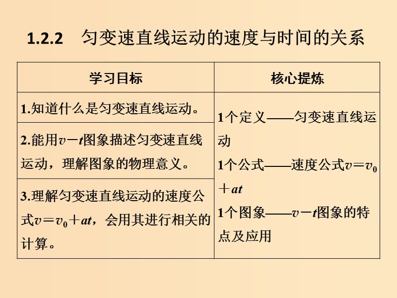 （通用版）2018-2019版高考物理總復(fù)習(xí) 主題一 機(jī)械運(yùn)動(dòng)與物理模型 1.2.2勻變速直線運(yùn)動(dòng)的速度與時(shí)間的關(guān)系課件 新人教版.ppt_第1頁