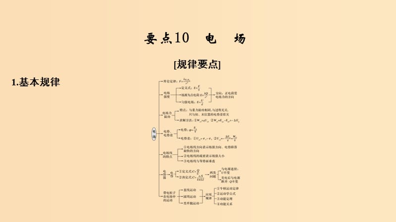 （江蘇專用）2019高考物理二輪復(fù)習(xí) 要點(diǎn)回扣 專題10 電場(chǎng)課件.ppt_第1頁