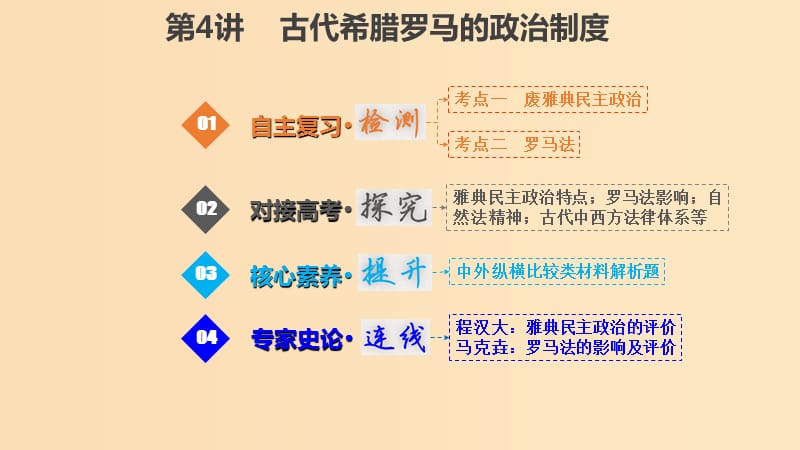 （江蘇專版）2019版高考?xì)v史一輪復(fù)習(xí) 第二單元 西方的政治文明 2.4 古代希臘羅馬的政治制度課件.ppt_第1頁