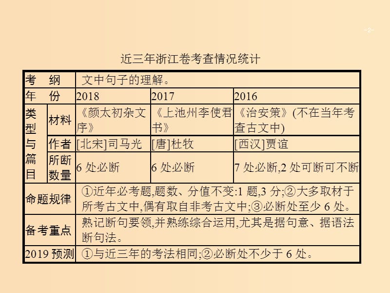 （浙江课标）2019高考语文大二轮复习 增分专题四 文言文阅读 17 善用规则,巧断语句-提升文言文断句能力课件.ppt_第2页