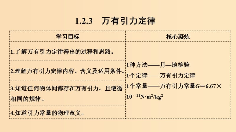 （新課標(biāo)）2018-2019學(xué)年高考物理 1.2.3 萬有引力定律課件.ppt_第1頁