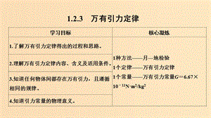 （新課標）2018-2019學年高考物理 1.2.3 萬有引力定律課件.ppt