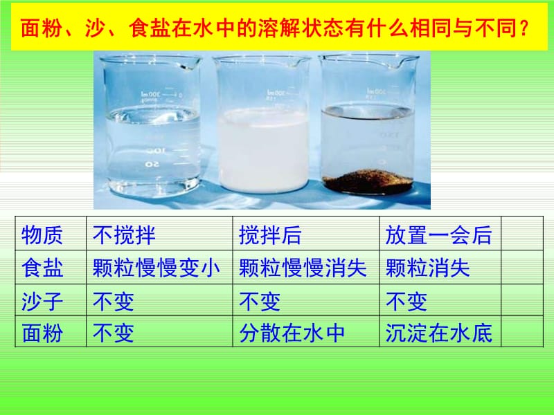 2019年四年级科学上册 2.1 水能溶解一些物质课件3 教科版.ppt_第3页