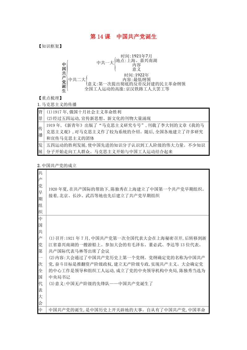 八年级历史上册 第四单元 新时代的曙光 第14课 中国共产党诞生知识点总结 新人教版.doc_第1页