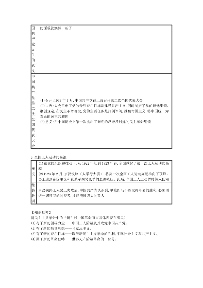 八年级历史上册 第四单元 新时代的曙光 第14课 中国共产党诞生知识点总结 新人教版.doc_第2页