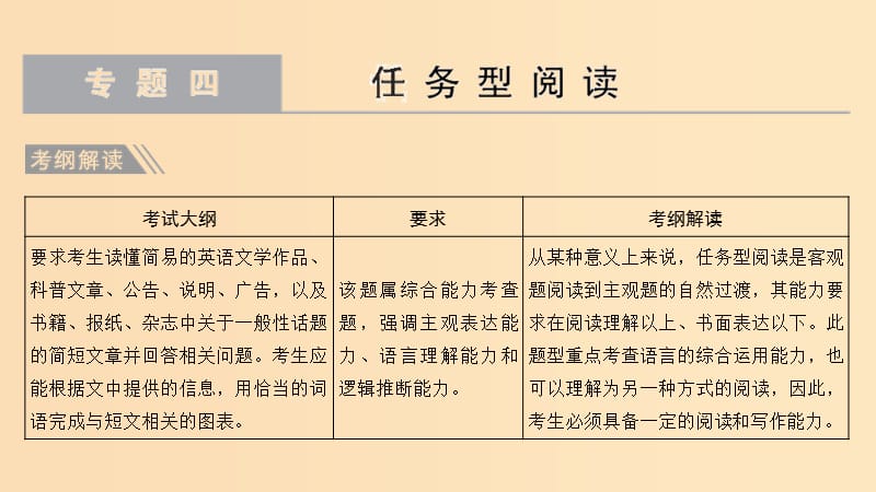 （江蘇專用）2019高考英語二輪培優(yōu)復(fù)習(xí) 專題四 任務(wù)型閱讀課件.ppt_第1頁