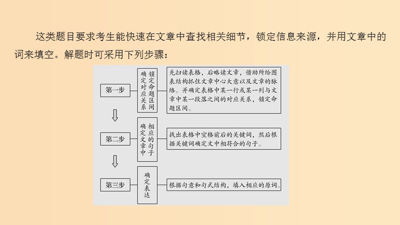 （江苏专用）2019高考英语二轮培优复习 专题四 任务型阅读 第一讲 信息查找题课件.ppt_第2页