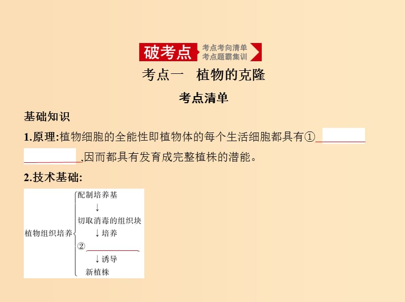 （5年高考3年模拟A版）浙江省2020年高考生物总复习 专题31 克隆技术课件.ppt_第2页