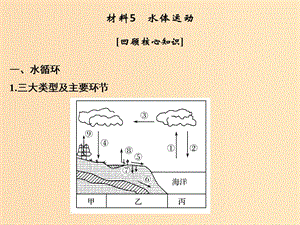 （全國通用）2018版高考地理二輪復習 第四部分 考前靜悟材料 材料5 水體運動課件.ppt