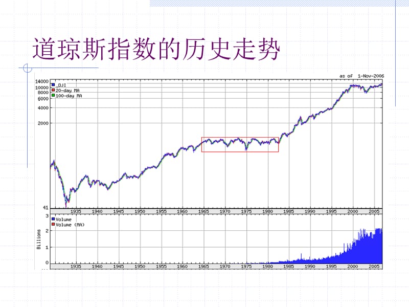 股指期货与全球资本市场的发展及其借鉴意义.ppt_第3页