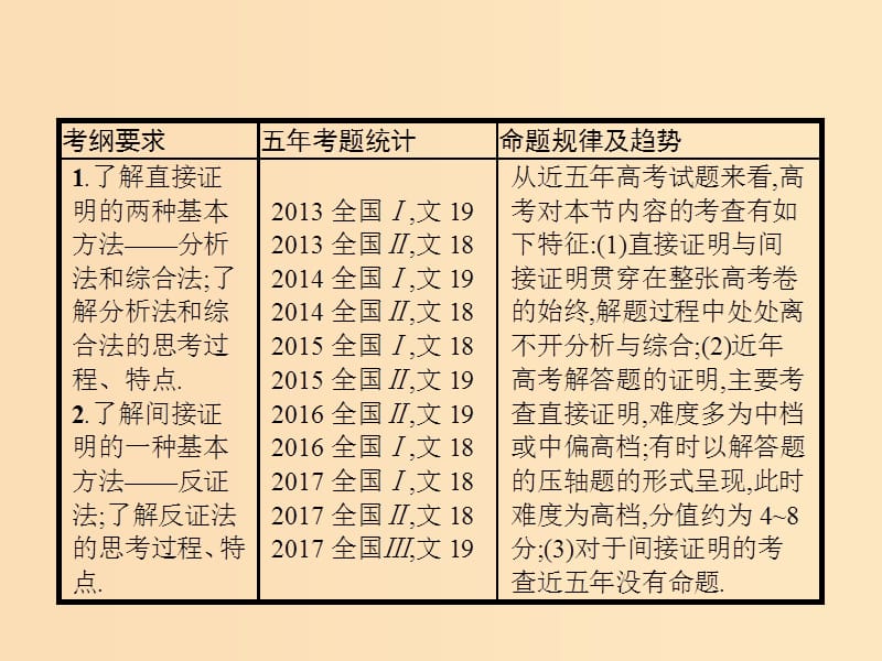 （福建专版）2019高考数学一轮复习 7.4 直接证明与间接证明课件 文.ppt_第2页