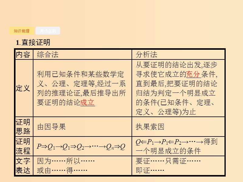 （福建专版）2019高考数学一轮复习 7.4 直接证明与间接证明课件 文.ppt_第3页