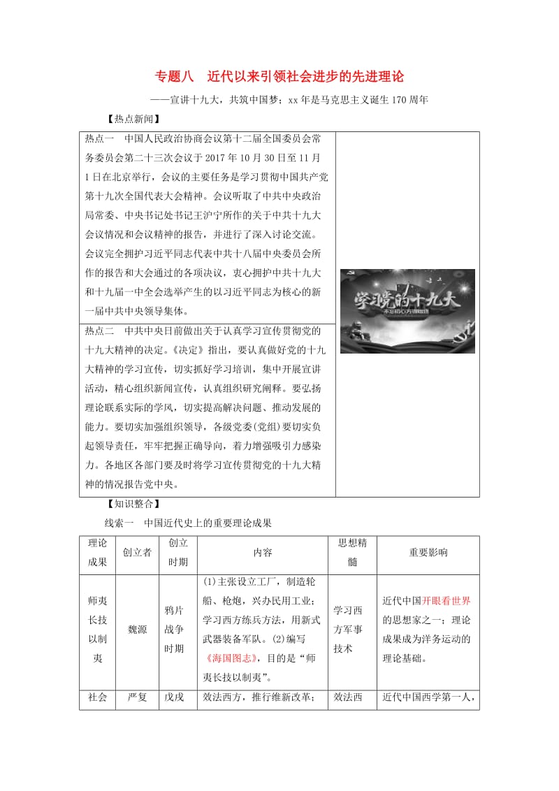 中考历史总复习全程突破 专题八 近代以来引领社会进步的先进理论 北师大版.doc_第1页