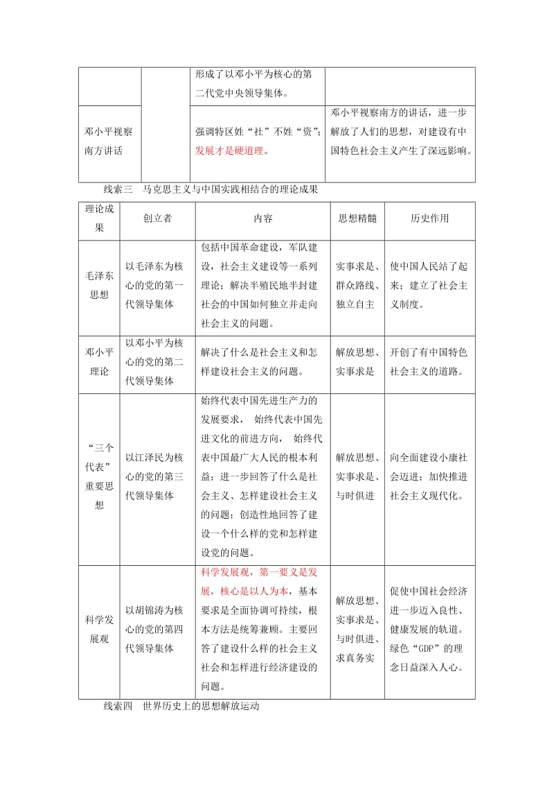 中考历史总复习全程突破 专题八 近代以来引领社会进步的先进理论 北师大版.doc_第3页