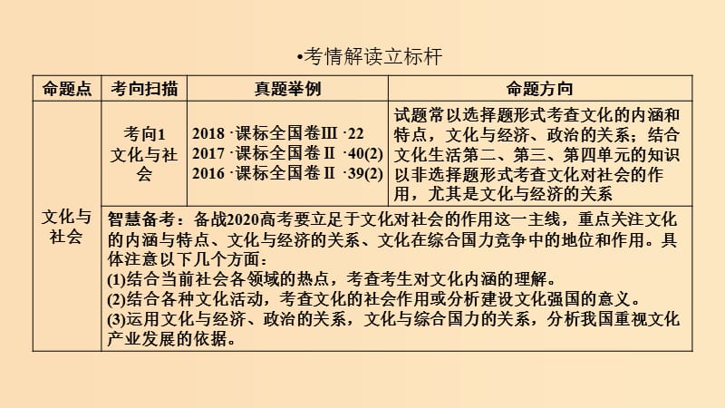 （全国通用）2020版高考政治大一轮复习 第一单元 文化与生活 第1课 文化与社会课件 新人教版必修3.ppt_第2页