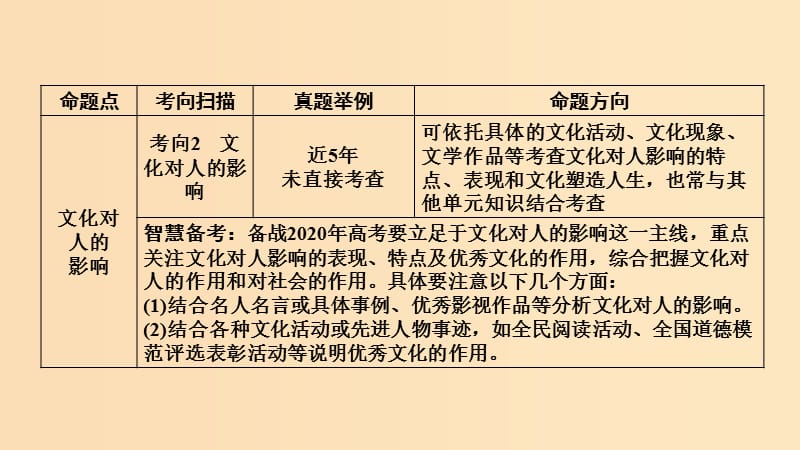 （全国通用）2020版高考政治大一轮复习 第一单元 文化与生活 第1课 文化与社会课件 新人教版必修3.ppt_第3页