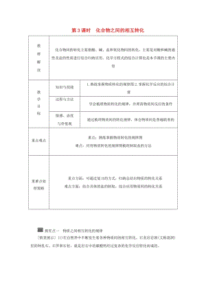 九年級科學(xué)上冊 第2章 物質(zhì)轉(zhuǎn)化與材料利用 第5節(jié) 物質(zhì)的轉(zhuǎn)化 第3課時 化合物之間的相互轉(zhuǎn)化導(dǎo)學(xué)案浙教版.doc