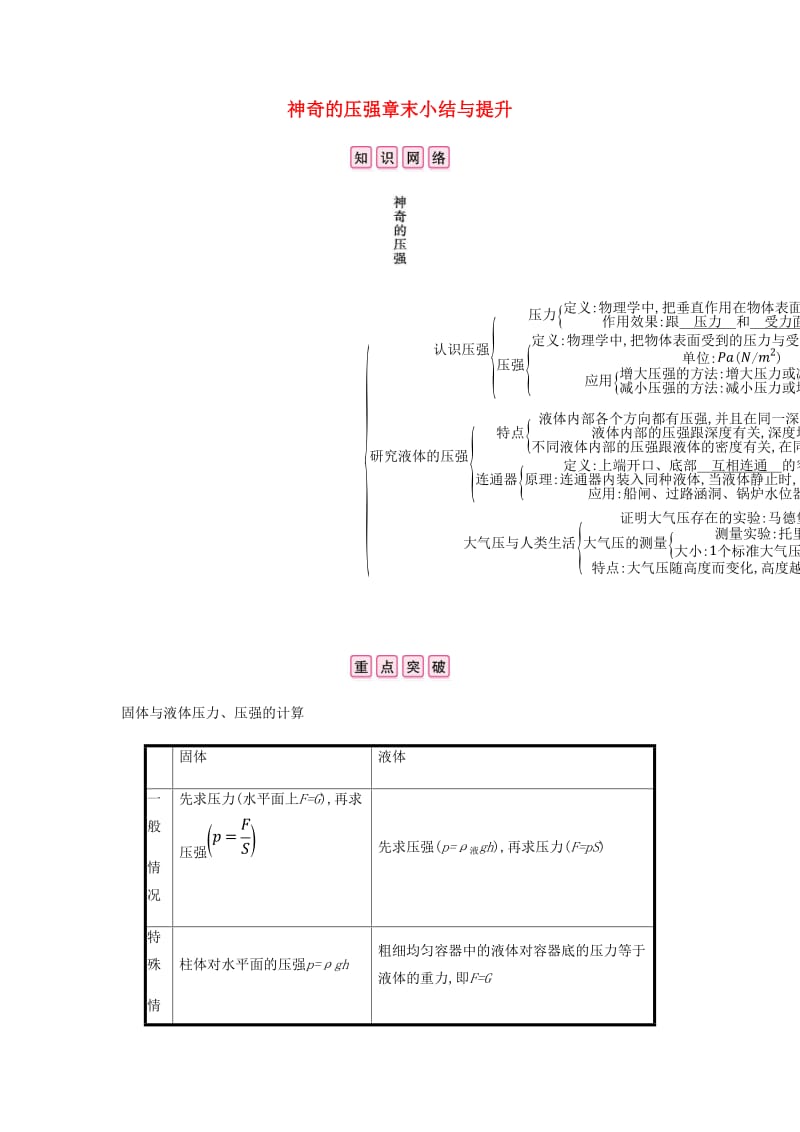 八年级物理下册 8 神奇的压强章末小结与提升 （新版）粤教沪版.doc_第1页