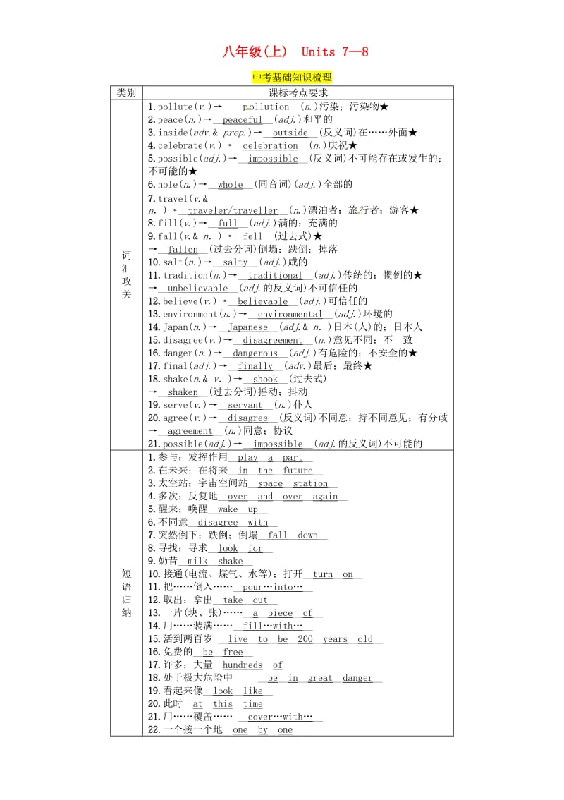 （贵阳专版）2019中考英语总复习 第1部分 教材知识梳理篇 八上 Units 7-8（精讲）检测.doc_第1页