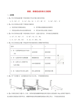 中考化學(xué)知識(shí)分類練習(xí)卷 溶液、溶液組成的表示及配制.doc