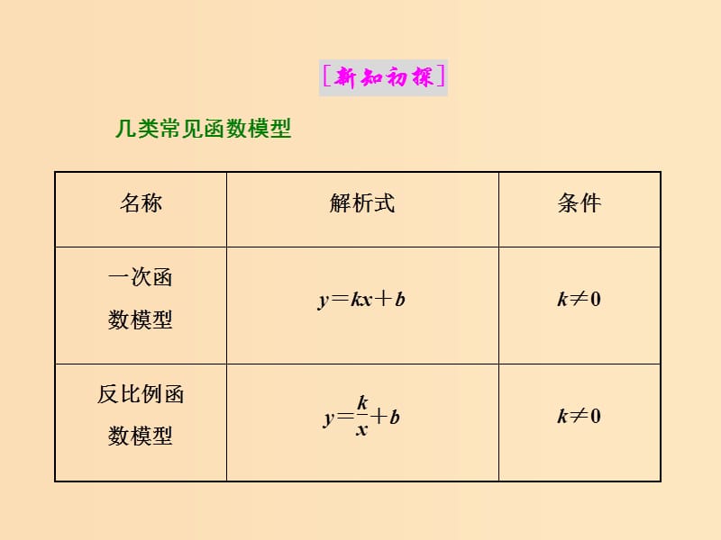 （浙江专版）2017-2018学年高中数学 第三章 函数的应用 3.2 函数模型及其应用 3.2.2 函数模型的应用实例课件 新人教A版必修1.ppt_第2页