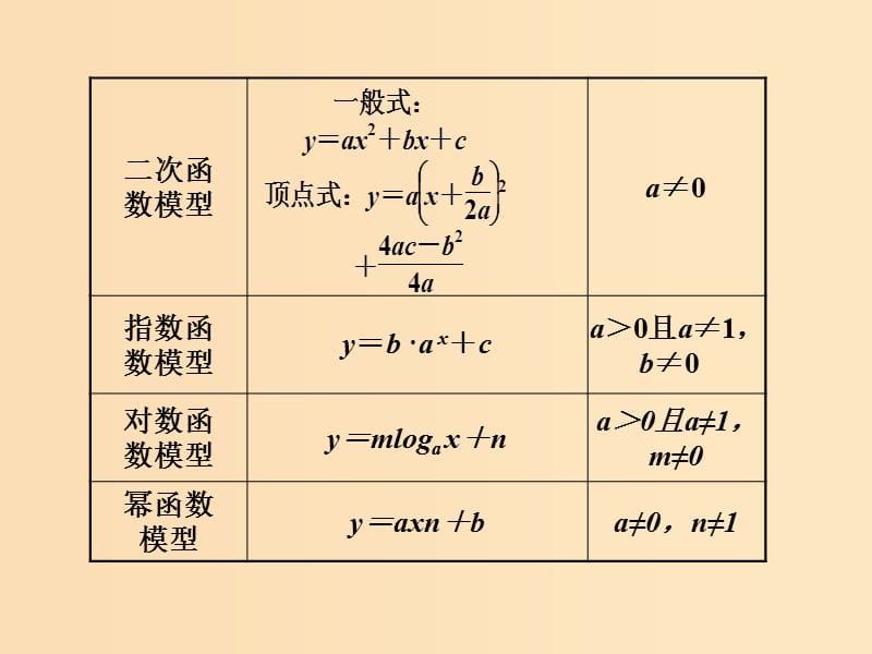 （浙江专版）2017-2018学年高中数学 第三章 函数的应用 3.2 函数模型及其应用 3.2.2 函数模型的应用实例课件 新人教A版必修1.ppt_第3页