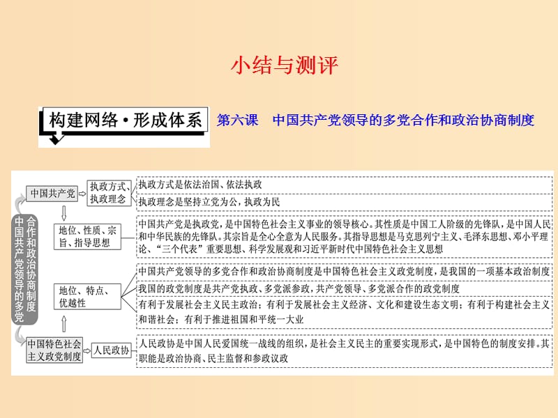 （浙江专版）2019年高中政治 第三单元 发展社会主义民主政治 第六课 小结与测评课件 新人教版必修2.ppt_第1页