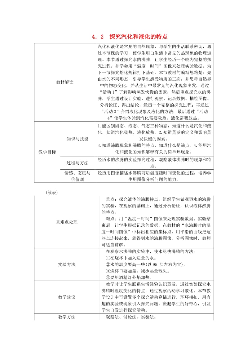 八年级物理上册 4.2 探究汽化和液化的特点导学设计 （新版）粤教沪版.doc_第1页